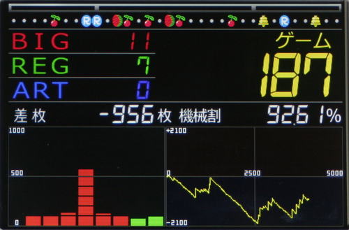 タッチパネル式IPS液晶データカウンター