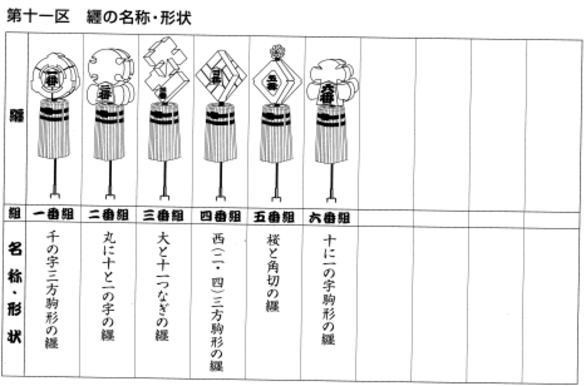 纒（まとい） - 一社江戸消防記念会