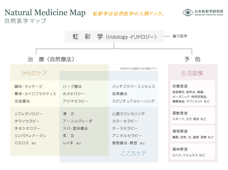 虹彩学でカラダの健康チェック！ 【日本虹彩学研究所】