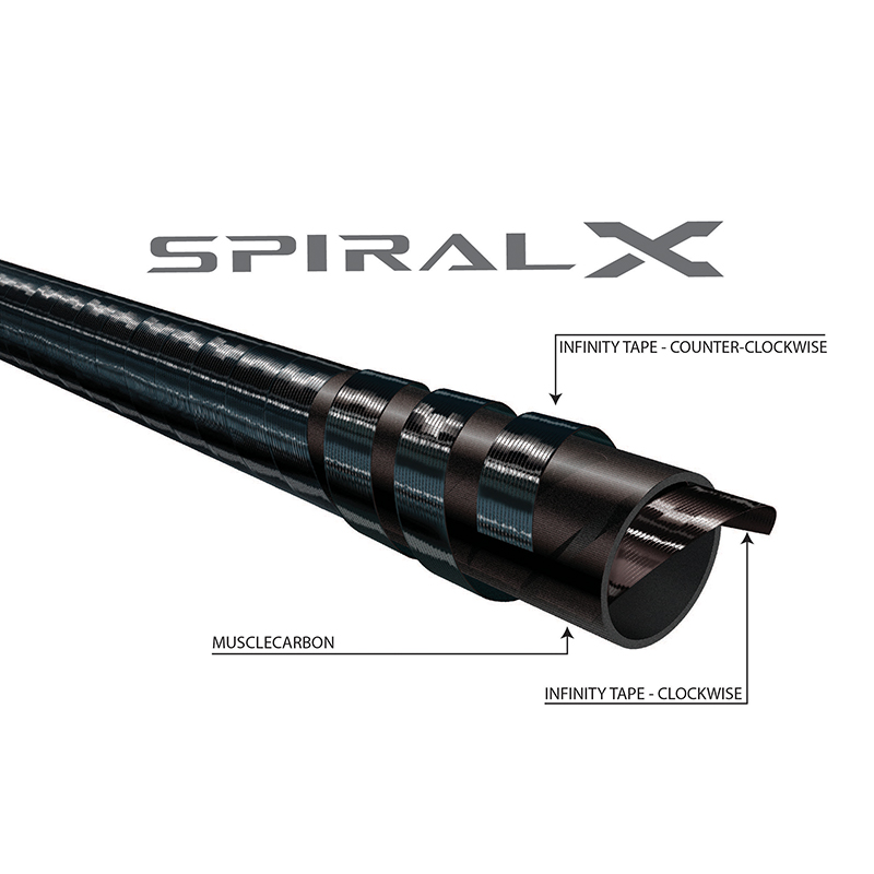 G loomis アスキスグローバルモデル