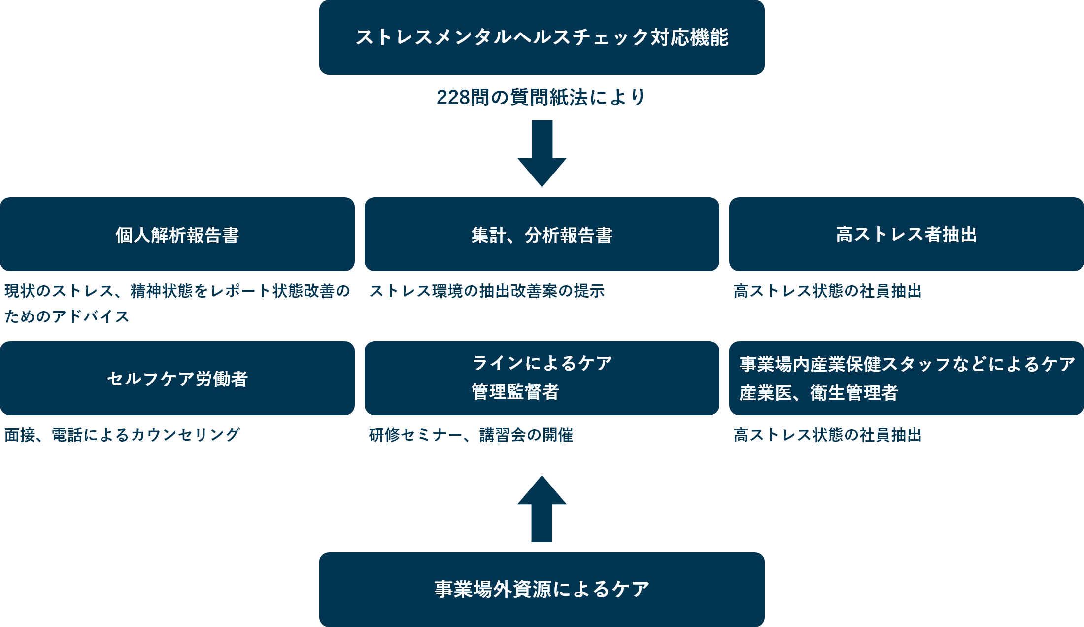 メンタルヘルス | 株式会社マリス分析センター