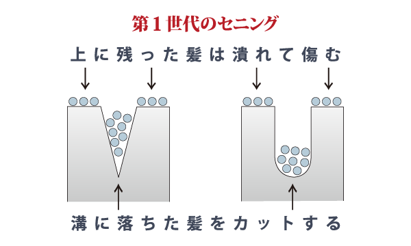 スキ率10%】究極のセニング | セニングレボリューション