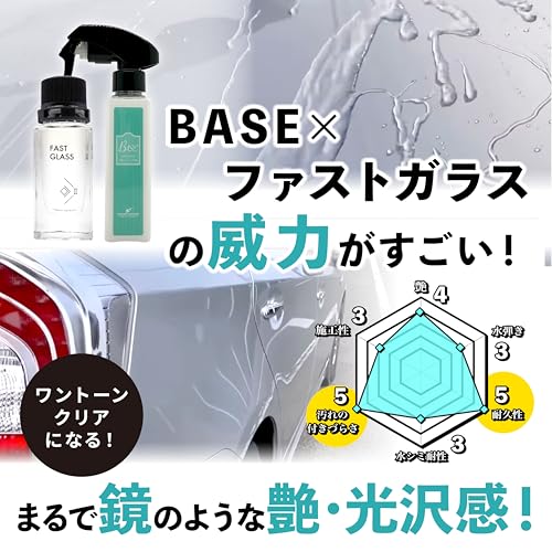 楽天市場】☆セール限定 ポイント5倍☆【ながら洗車】 ファストガラス