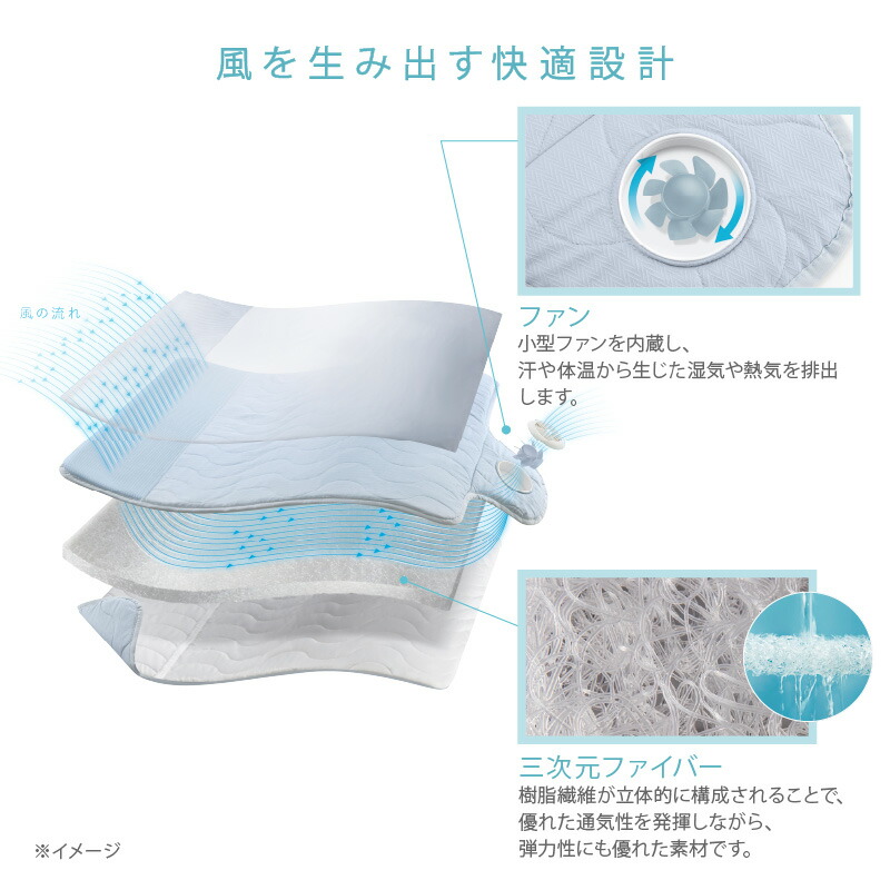 楽天市場】【ポイント10倍】公式 快眠マット SOYO ハーフサイズ AX