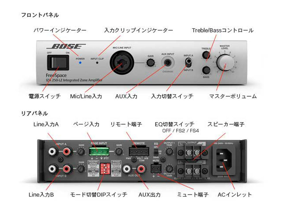 楽天市場】BOSE ボーズ FreeSpace IZA250-LZ v2 ◇ パワーアンプ ロー