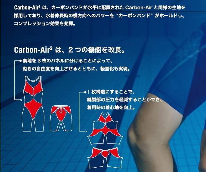 楽天市場】【クーポンで更に12%OFF対象】アリーナ 競泳水着 レディース