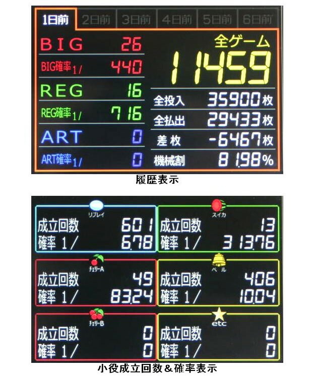 楽天市場】【新品】パチスロ用 データカウンター スマホサイズ
