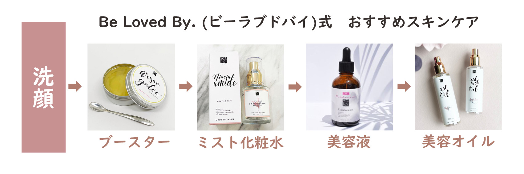 アルガンジュレ