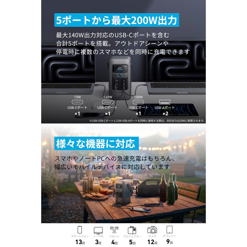 Anker Solix C200 DC Portable Power Station | ポータブル電源の製品