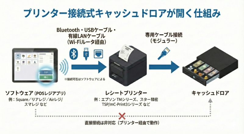 キャッシュドロア「BC-415シリーズ」｜株式会社ビジコム