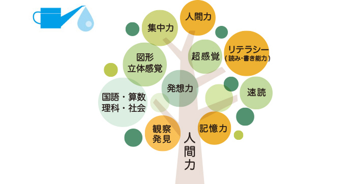 スーパーエリートコース「4～6年生」 | 幼児教室は0歳からのEQWEL