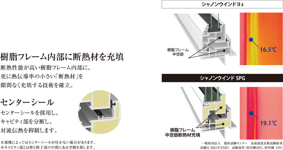 シャノンウインドSPG - グッドデザイン賞受賞 | 株式会社エクセルシャノン
