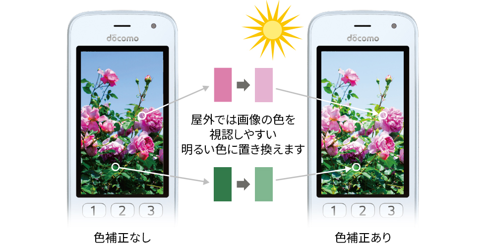 らくらくホン F-01M：製品紹介 | FCNT合同会社