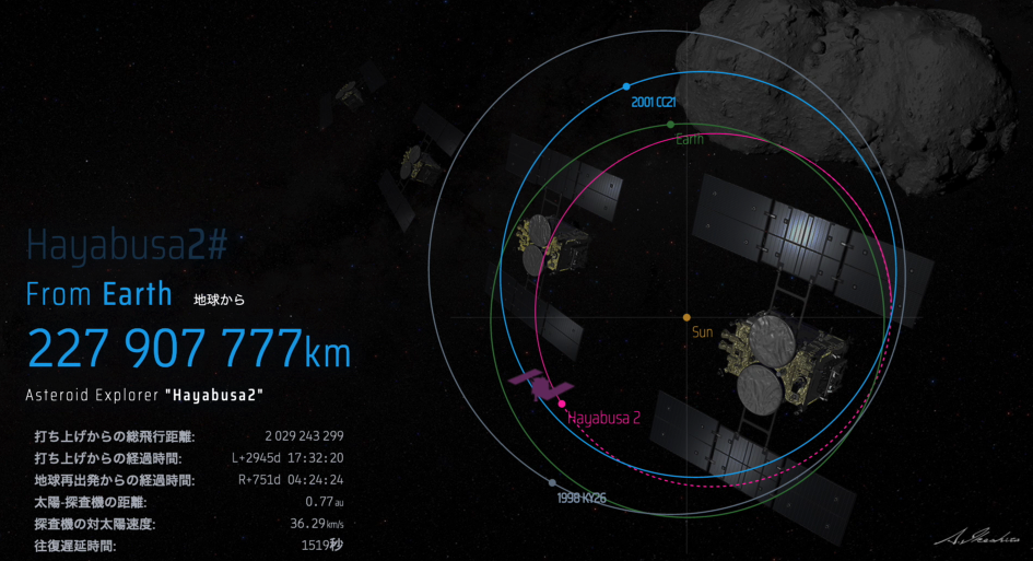 小惑星 2001 CC21 を観測しよう！| トピックス | JAXA はやぶさ2