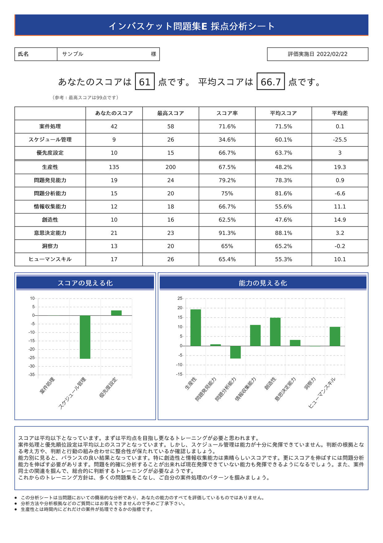 トレーニング情報─長期トレーニング編 Vol.3～パーフェクト