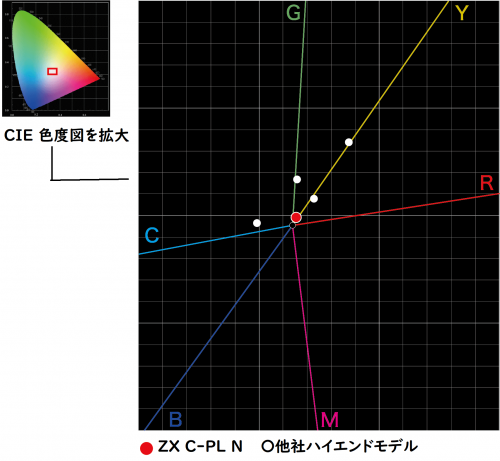 荻窪カメラのさくらや / ケンコー ZX C-PL N 72mm【究極のPLフィルター】