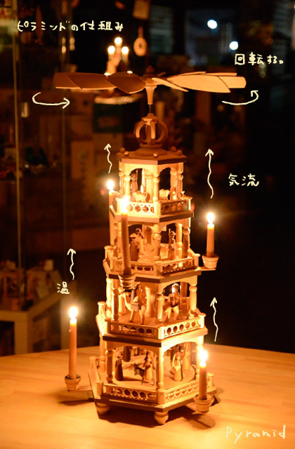 入荷しました/在庫あり】ミュラー キャンドルピラミッド(キャンドル