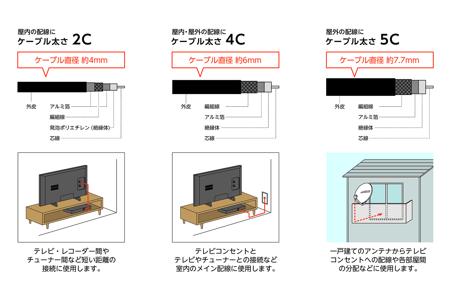 テレビ接続ケーブル (7m 4C L型×L型) NA4GLL7B: テレビ受信用機器