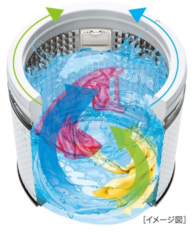 縦型洗濯乾燥機 ホワイト AQW-TW10N-W ［洗濯10.0kg /乾燥5.0kg