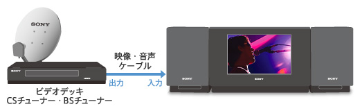 CMT-L7D 特長 : 便利に楽しむ | システムステレオ | ソニー