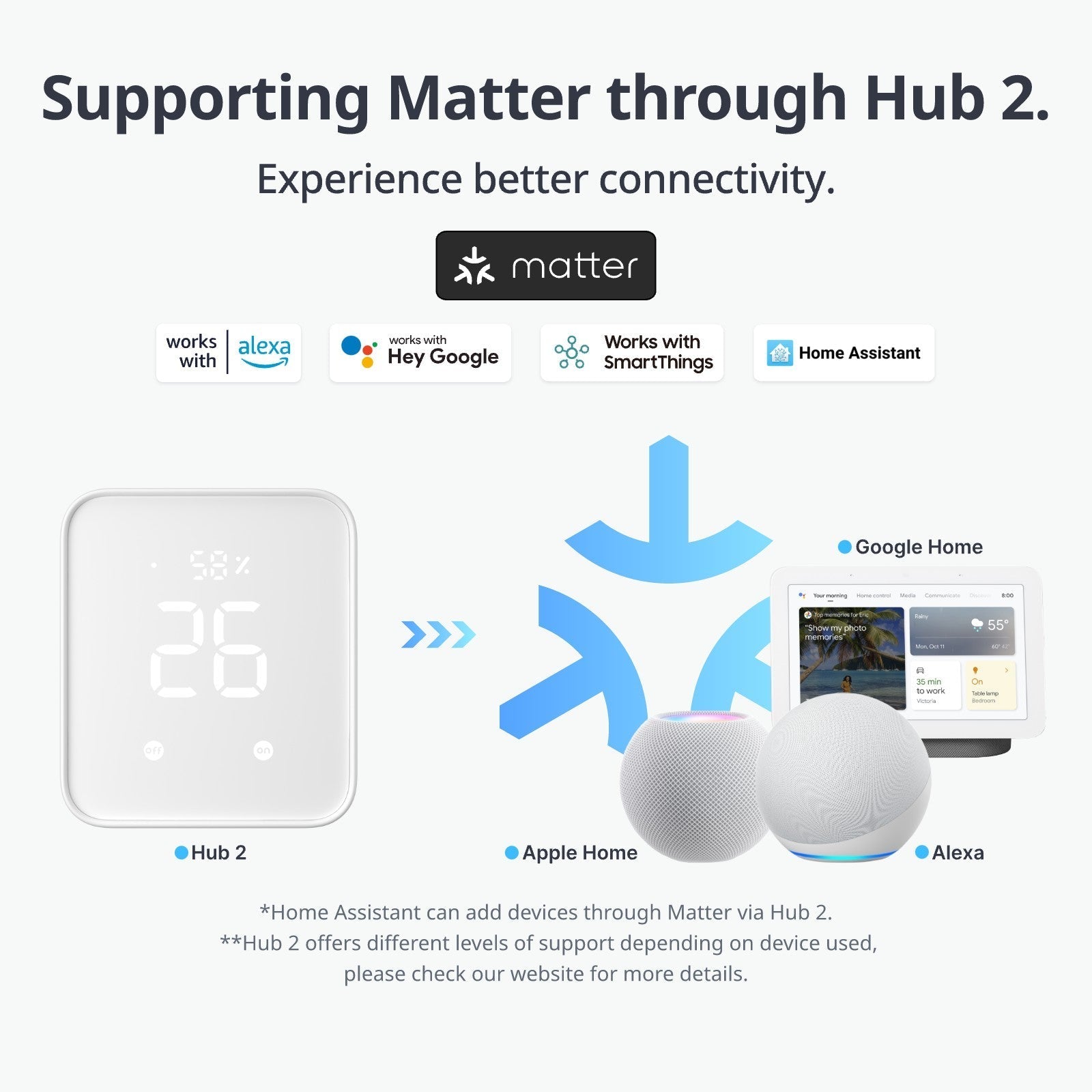 SwitchBot Hub 2 + Bot Combo | Smart Home Automation in Seconds