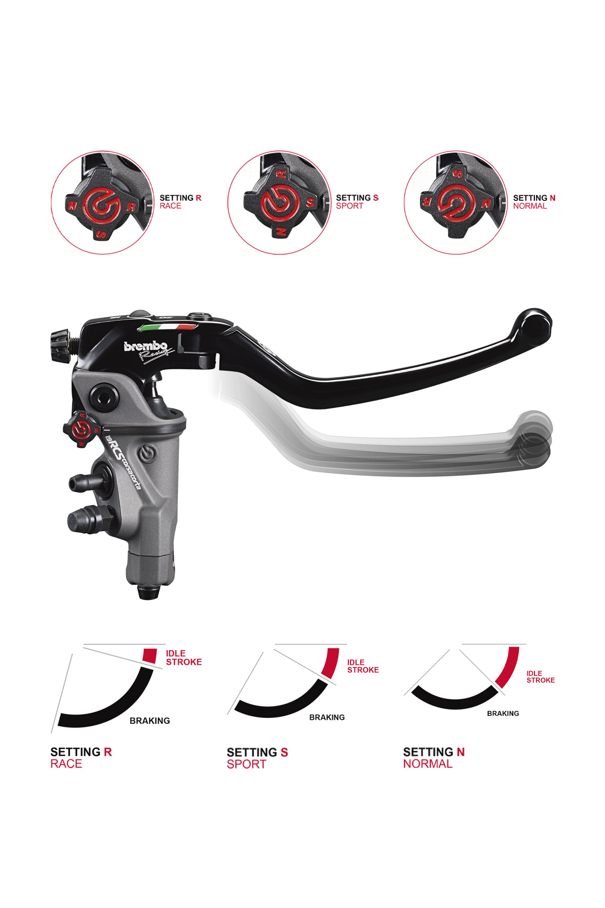 ブレンボ RCS コルサコルタ ラジアル ブレーキマスターシリンダー φ19