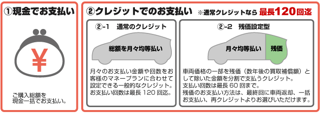 ワゴンRカスタムZ｜スズキの新車をオプション付き値引き価格で販売