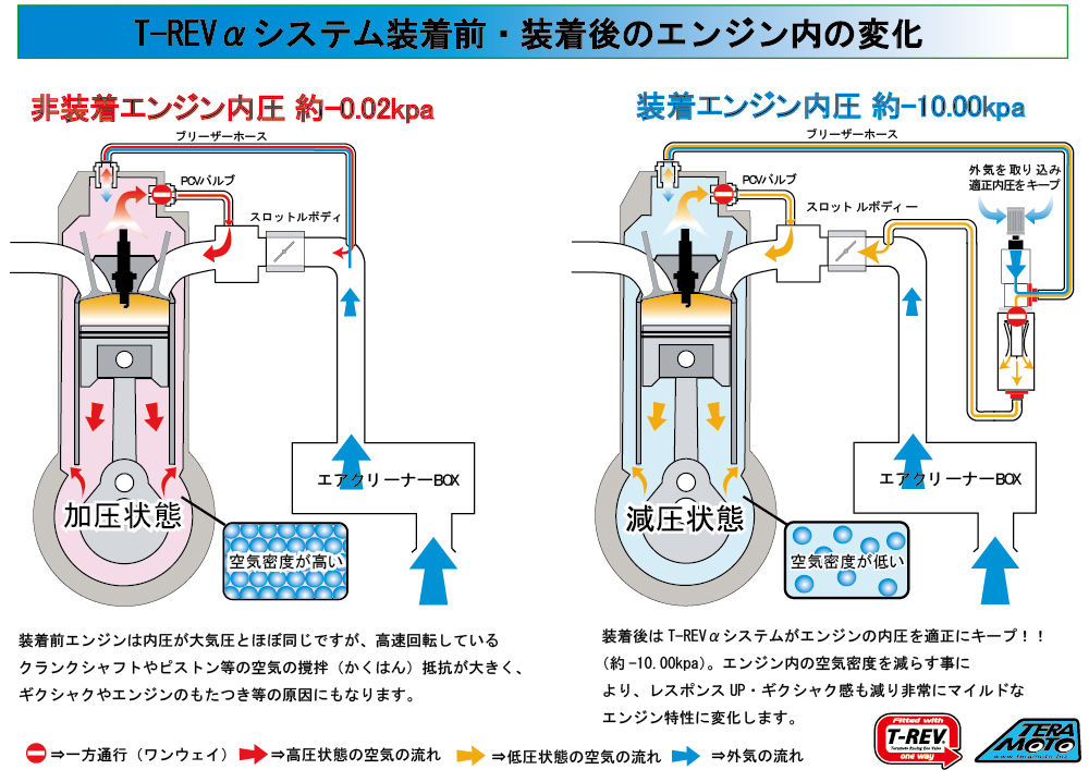 T-REVαシステム4輪｜ハイエースローダウン施工・ 中古車・T-REV販売