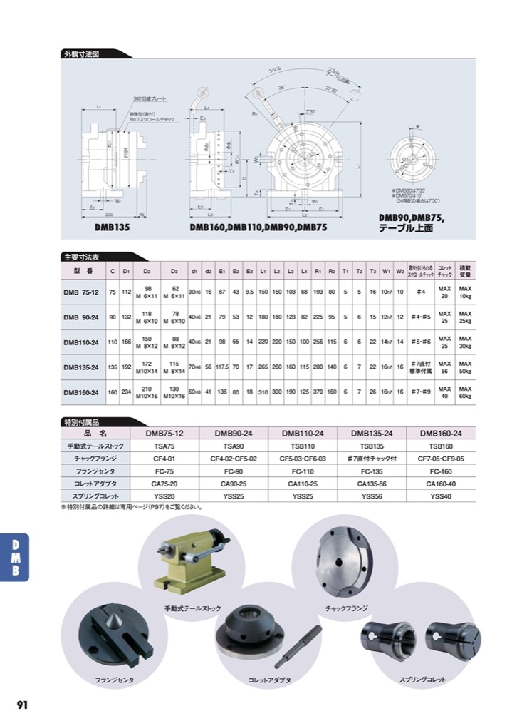 CNC円テーブル(ロータリーテーブル)・割出台｜手動割出台｜ユキワ精工