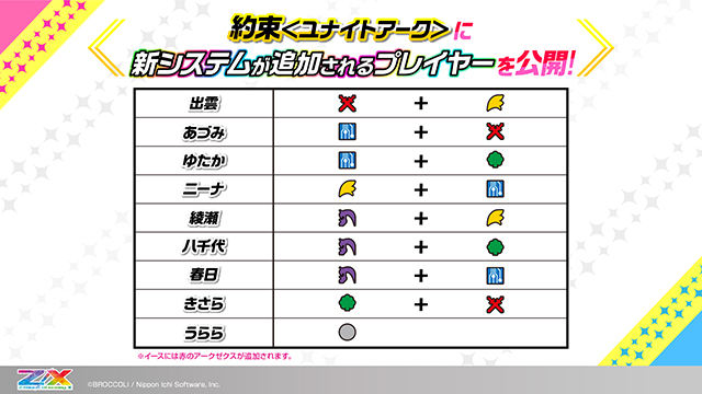 ブースターパック 渾沌竜姫編 約束 ユナイトアーク ｜ Z/X - Zillions