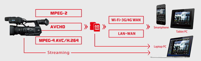 HDメモリーカードカメラレコーダーGY-HM650製品情報 | JVC