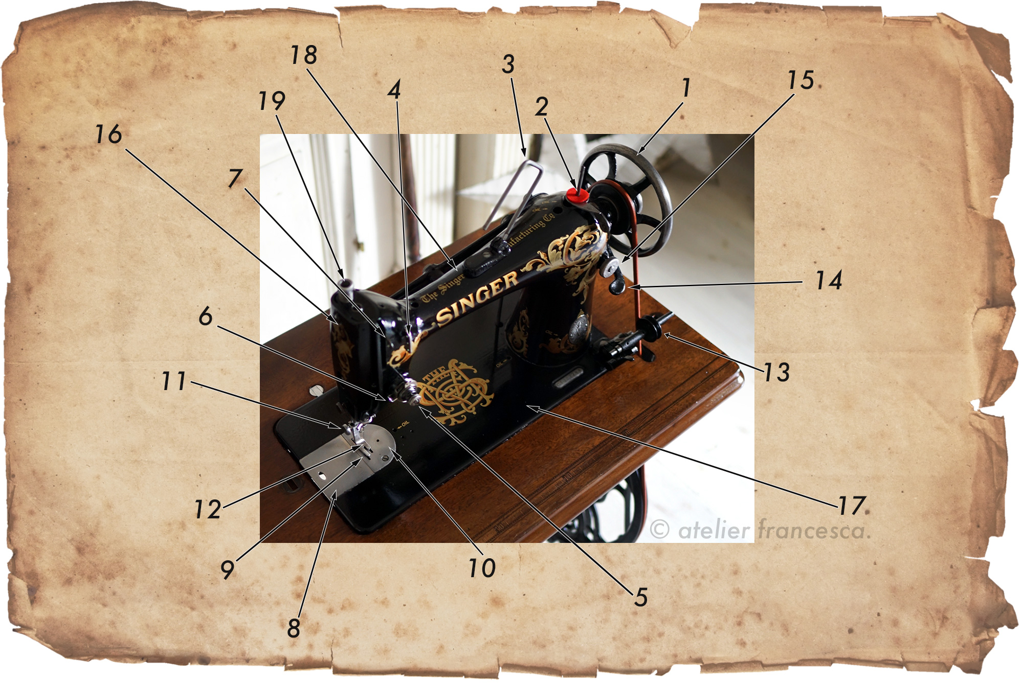 アンティークミシンの部品とその名称│職業用ミシン編 - アンティーク