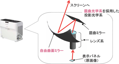 ASCII.jp：リコー、最短投写距離11.7cmの超短焦点プロジェクター