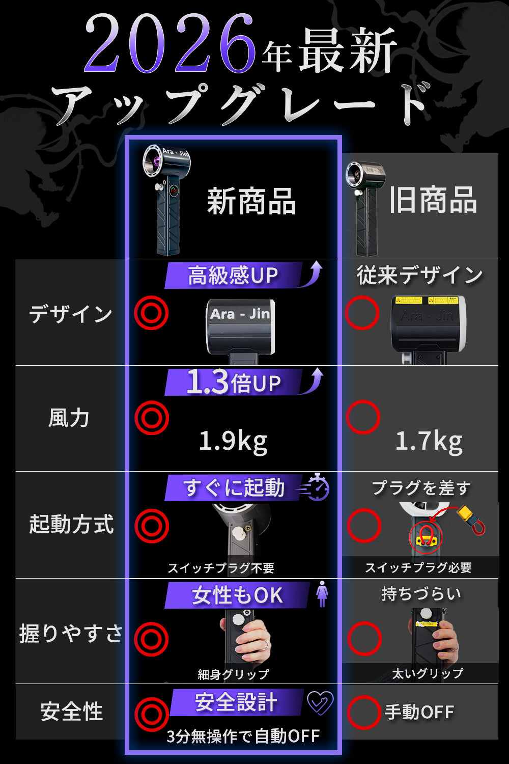 4月発送】【2026年最新アップグレード】 嵐神 最強ブロワー 超強力