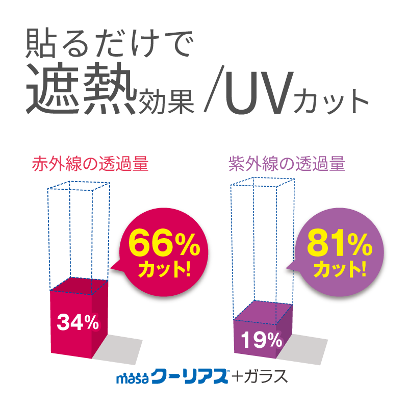 未使用】遮熱スクリーン クーリアス2枚✕2セット（4枚）98✕230cm