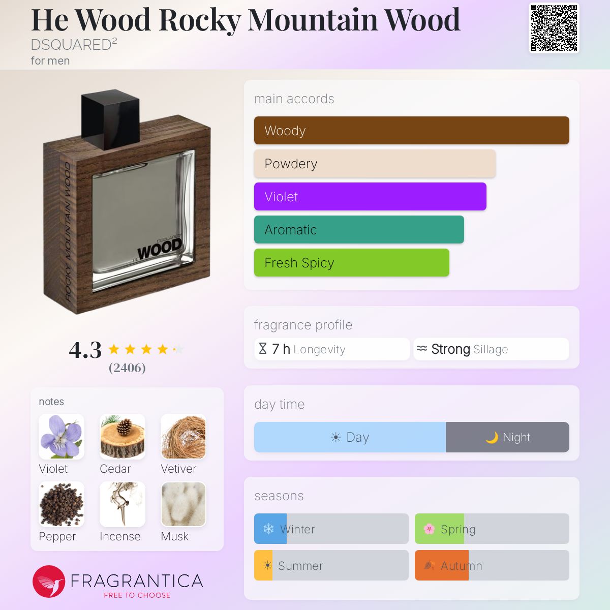He Wood Rocky Mountain Wood DSQUARED² cologne - a fragrance for