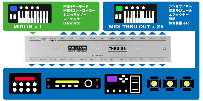 THRU-25 - KENTON Electronics - 有限会社 福産起業 - FUKUSAN KIGYO