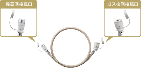 ガスコード｜大阪ガス