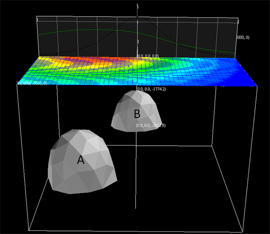 Forward Modeling Research of Gravity Data Offset in North China Region