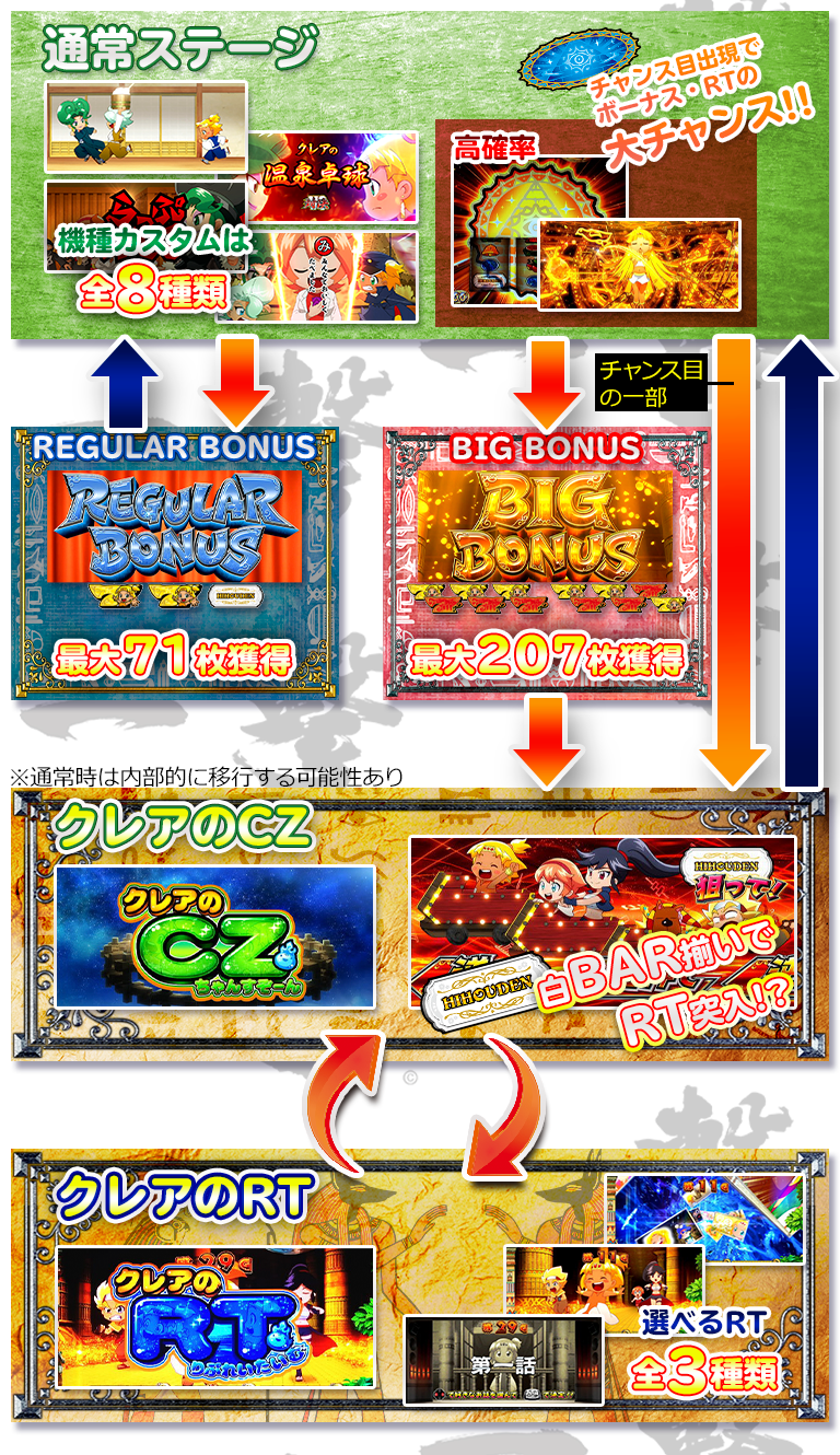 もっと！クレアの秘宝伝 女神の歌声と太陽の子供達の解析攻略まとめ