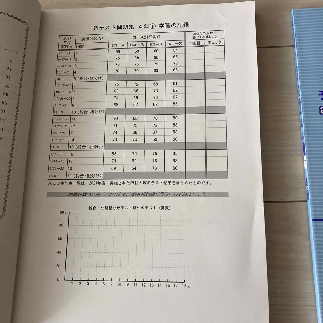 予習シリーズ 週テスト問題集 4年下 算数 未使用の通販 by flower's