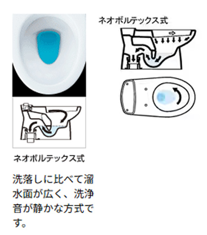 C-110STU+DT-5800BL/BW1｜LIXIL｜○組み合わせトイレ 一般洋風便器[床