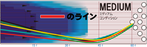 STORM IQ TOUR U !QツアーU 丨ボウリング口コミ/評価NAGEYOみんなの