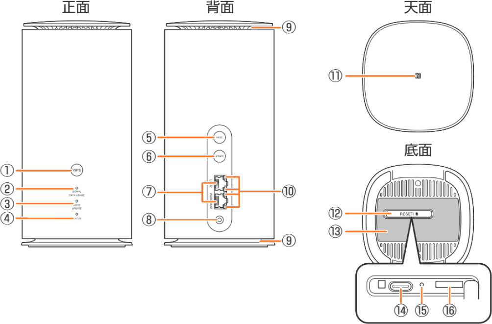 Speed Wi-Fi HOME 5G L13 ｜【公式】おきらくホームWi-Fi