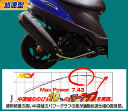 オプティマムおすすめパーツ | オプティマムセレクション | カスタム