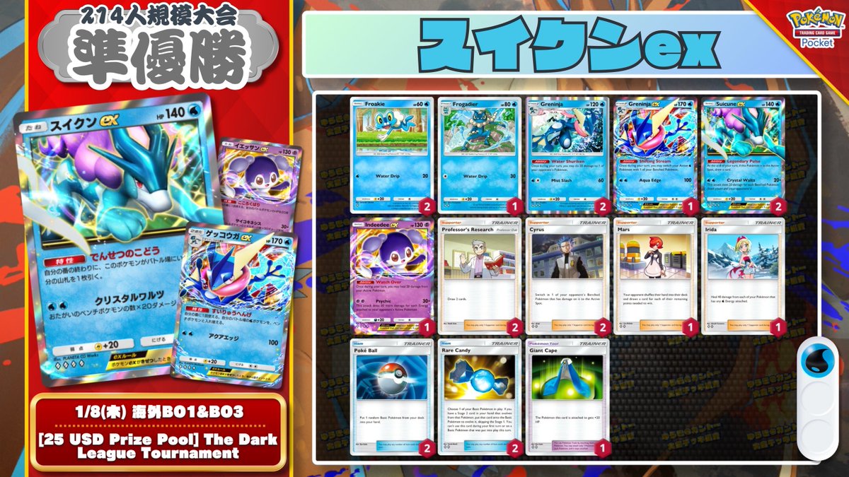🌏 ポケポケ 大会結果｜1/8(木) 🌏 214人大会で『スイクンex』が優勝