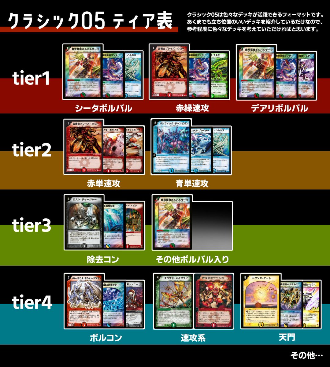 デュエマ クラシック05のtier表です ↓リプライツリーにサンプルリスト