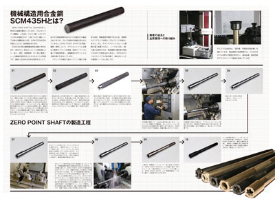 製品紹介 | 株式会社P.E.O.